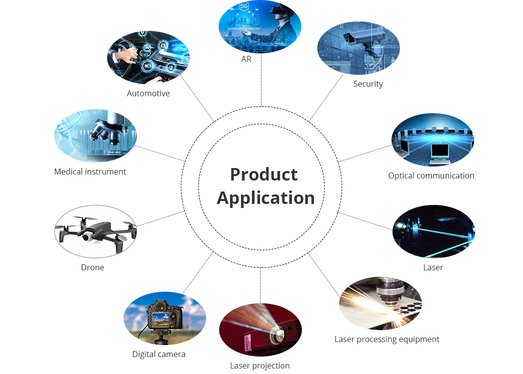 Bi-Concave Lenses Bi-Concave Lenses