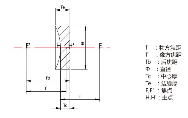 平凹透镜 平凹透镜