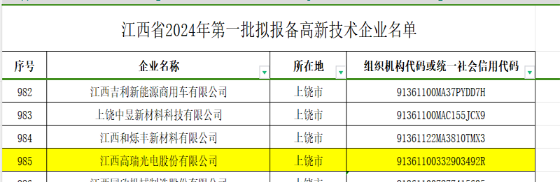喜报！88858cc永利顺利通过国家高新技术企业复审认定