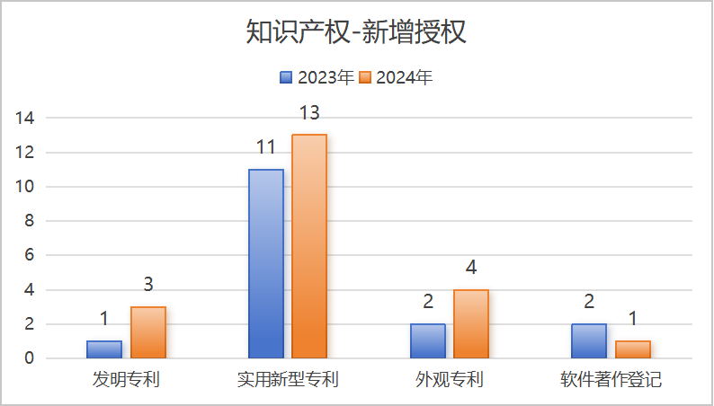 载誉前行 再创佳绩 | 88858cc永利2024年精彩回顾 载誉前行 再创佳绩 | 88858cc永利2024年精彩回顾