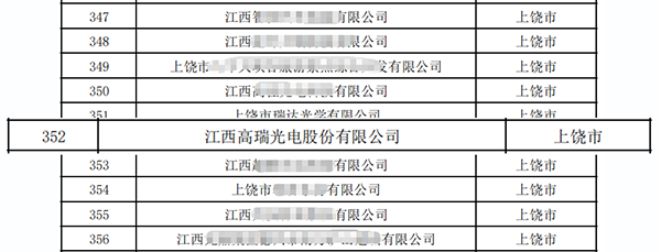喜报 | 88858cc永利连续2年入选江西省重点上市后备企业名单