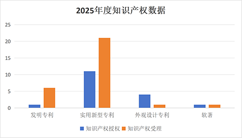 载誉深耕，逐光致远｜回顾2025，88858cc永利实干创佳绩、乘势向未来